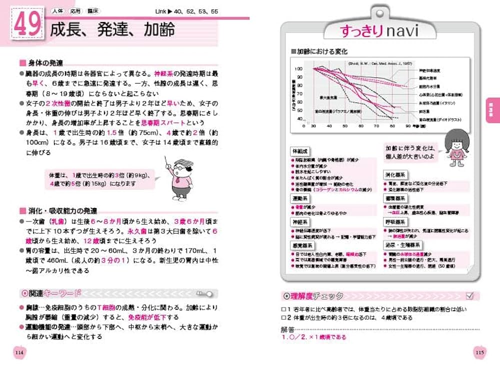 2023年版 ユーキャンの管理栄養士 これでOK! 要点まとめ【国試